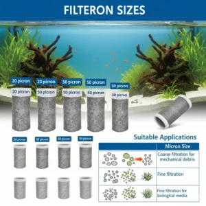 Visual representation of various micron sizes available for fish tank filter socks, suitable for different filtration needs.