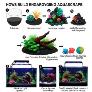 Step-by-step illustration on creating an engaging aquascape specifically designed for a black light fish tank.