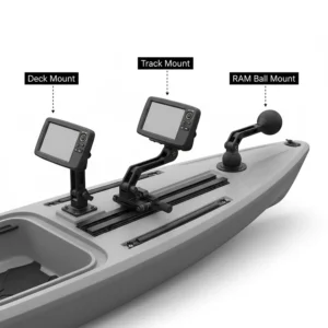 Illustration showing various deck and track mounting options for a fish finder on a kayak.