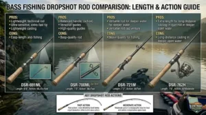 Comparison chart illustrating ideal spinning rod lengths for dropshot rod bass fishing.